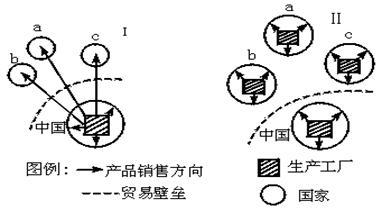 基于农业产值结构与商品率的农区生产特点分析