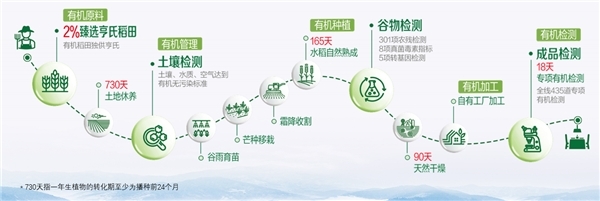 母源营养深耕 亨氏五重有机布局下的新想象与野心